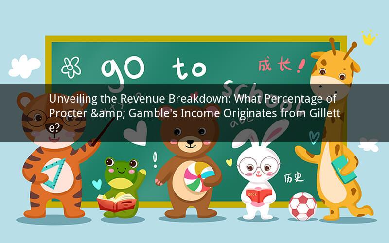 Unveiling the Revenue Breakdown: What Percentage of Procter & Gamble's Income Originates from Gillette?